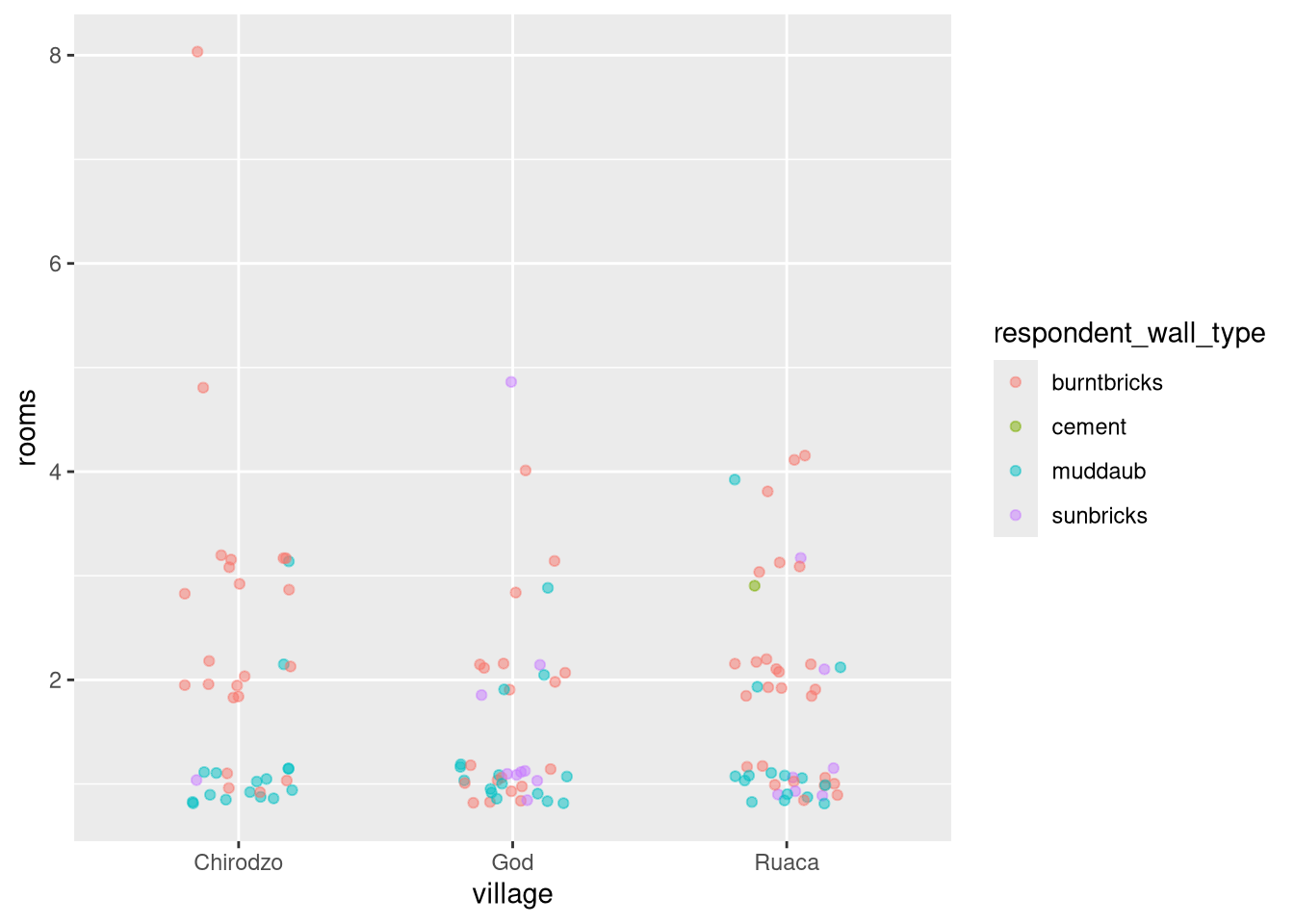 Scatter plot showing positive trend between number of household members and number of items owned.