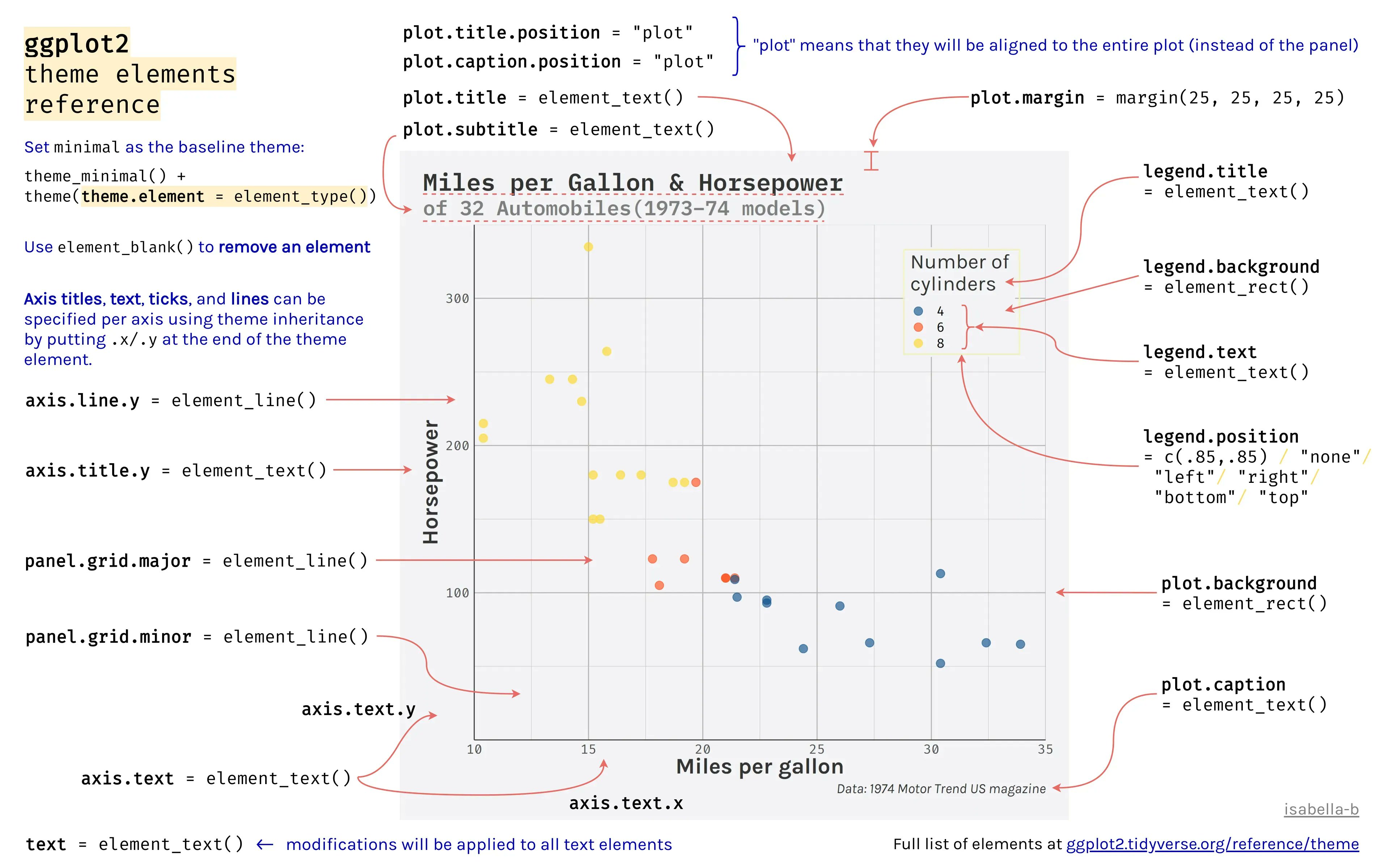 R Cheatsheets This Cheat Sheet Will Cover An Overview Of Getting